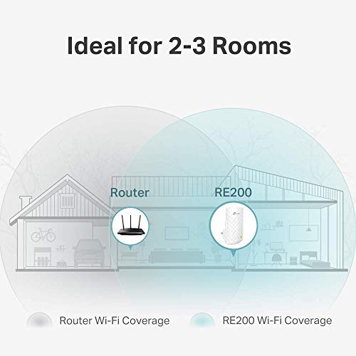 TP-Link AC750 Wifi Range Extender | Up to 750Mbps | Dual Band WiFi Extender TP-Link AC750 Wifi Range Extender | Up to 750Mbps | Dual Band WiFi Extender