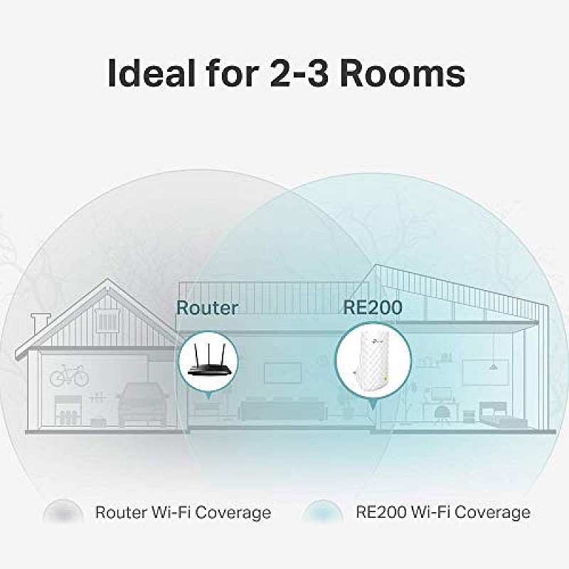 TP-Link AC750 Wifi Range Extender | Up to 750Mbps | Dual Band WiFi Extender 