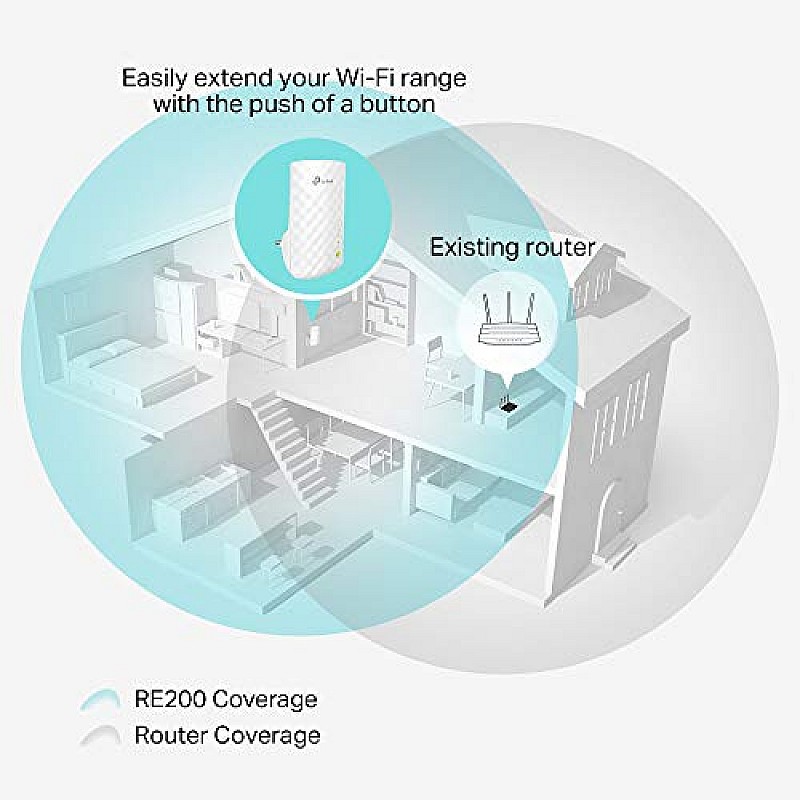 TP-Link AC750 Wifi Range Extender | Up to 750Mbps | Dual Band WiFi Extender 