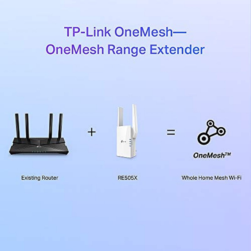 TP-Link AC750 Wifi Range Extender | Up to 750Mbps | Dual Band WiFi Extender 