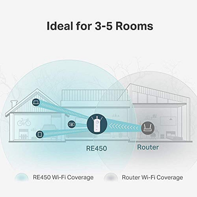 TP-Link AC750 Wifi Range Extender | Up to 750Mbps | Dual Band WiFi Extender 