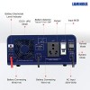 Luminous Zelio+ 1100 Home Pure Sinewave Inverter UPS