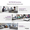 Netgear R6120-100INS AC1200 Dual-Band Wi-Fi Router Black Not a Modem