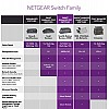 Netgear R6120-100INS AC1200 Dual-Band Wi-Fi Router Black Not a Modem