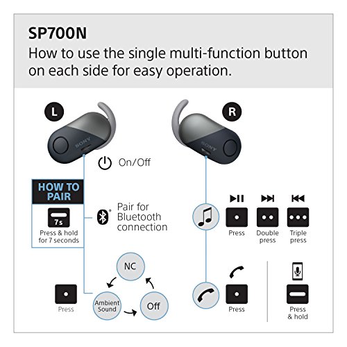 Sony WF-SP700N/W True Wireless Splash-Proof Noise-Cancelling Earbuds with Built-In Microphone White Sony WF-SP700N/W True Wireless Splash-Proof Noise-Cancelling Earbuds with Built-In Microphone White