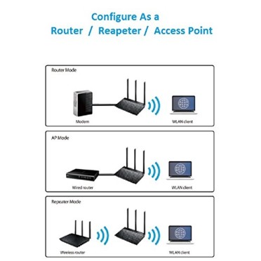 ASUS RT-AC53 AC750 Dual Band Gigabit WiFi Router