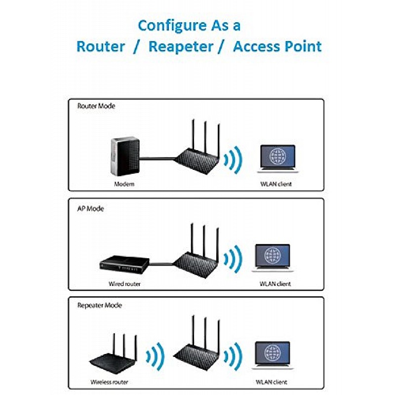 ASUS RT-AC53 AC750 Dual Band Gigabit WiFi Router