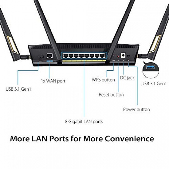 ASUS RT-AC53 AC750 Dual Band Gigabit WiFi Router