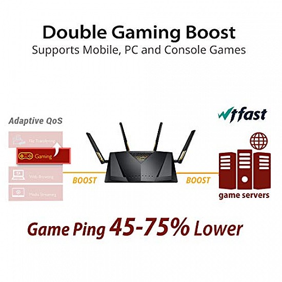 ASUS RT-AC53 AC750 Dual Band Gigabit WiFi Router