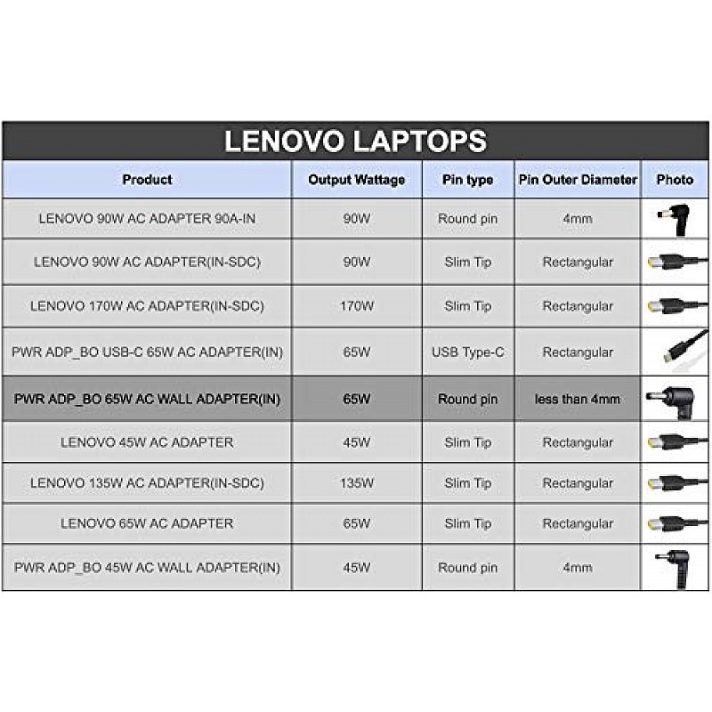 Lenovo GX20L29764 65W Laptop Adapter/Charger with Power Cord for Select Models of Lenovo (Round pin)