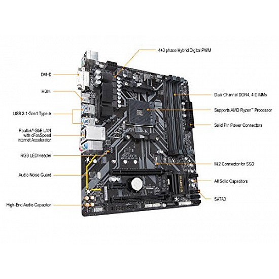 Gigabyte B450M DS3H (AMD Ryzen AM4/M.2/HMDI/DVI/USB 3.1/DDR4/Micro ATX/Motherboard)