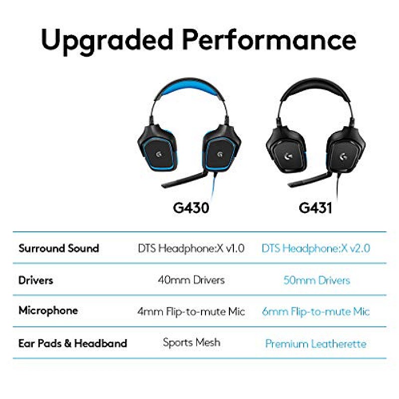 G431 Gaming Headset - 6mm FlipToMute Mic - DTS HeadphoneX v2.0 - Noise Cancellation - 7.1 Surround Sound - Premium Letherette Earcups - Black/Blue