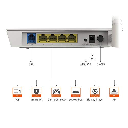TENDA TE-D151 N Wireless ADSL2+ Modem 150 mbps Wireless Router White Single Band TENDA TE-D151 N Wireless ADSL2+ Modem 150 mbps Wireless Router White Single Band