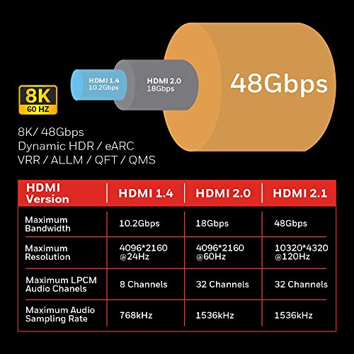 Honeywell 8K Ultra High Speed HDMI Ver 2.1 Cable with ethernet-3M Honeywell 8K Ultra High Speed HDMI Ver 2.1 Cable with ethernet-3M