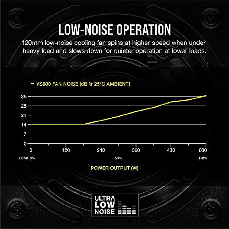 Corsair VS Series VS500 80 Plus Certified Non-Modular ATX Power Supply