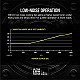 Corsair VS Series VS500 80 Plus Certified Non-Modular ATX Power Supply