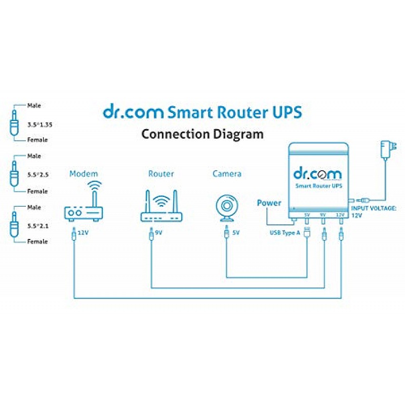 dr.com Smart UPS Mini Size 8000mAh Battery 6 Hours uninterrupted Power Backup ups