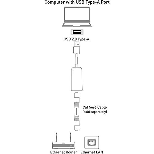 Airtree USB to LAN Ethernet Card Network Adapter Converter (White) Airtree USB to LAN Ethernet Card Network Adapter Converter (White)