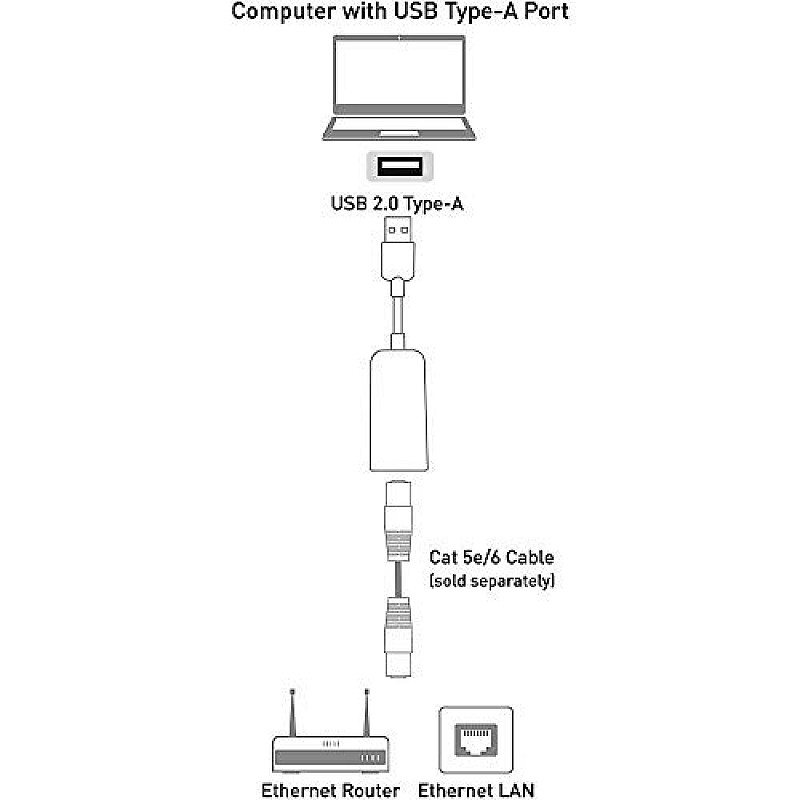 Airtree  USB to LAN Ethernet Card Network Adapter Converter (White)