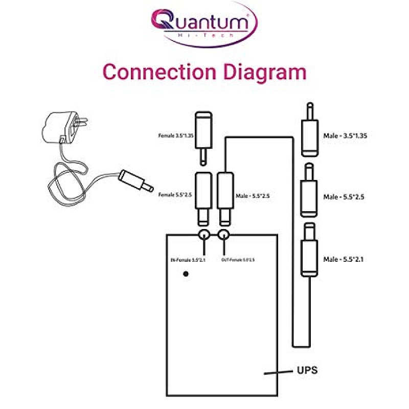 Quantum Qhm-660 UPS for Router Intercom CCTV Set top Box