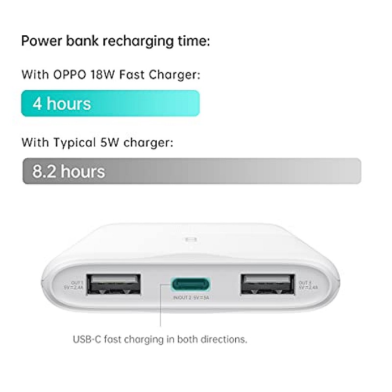 OPPO 10000 mAh Power Bank (18 W) (White, Lithium Polymer)