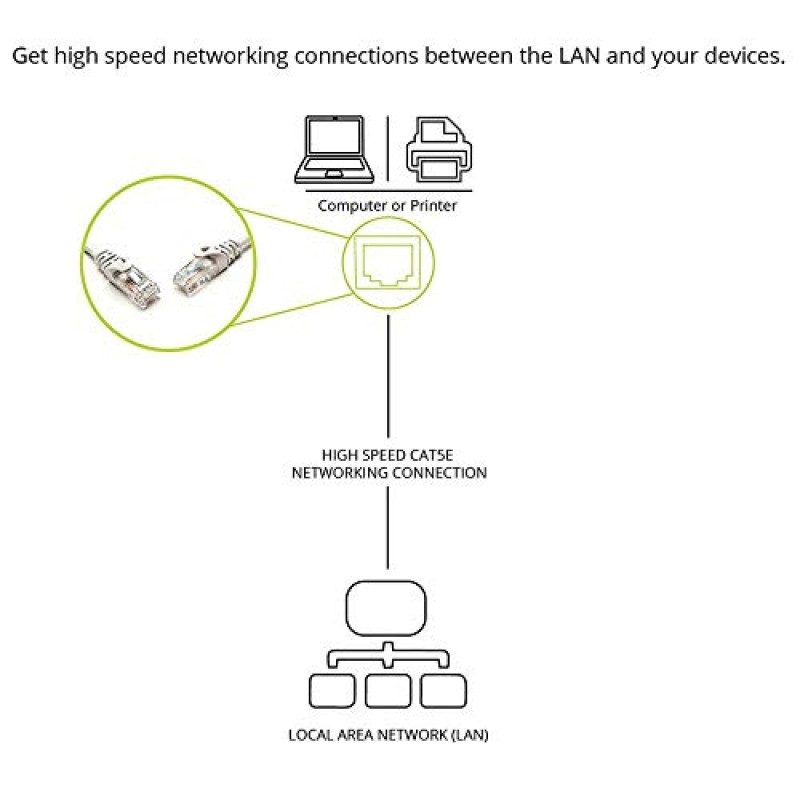 Quantum RJ45 Ethernet Patch/LAN Cable with Gold Plated Connectors Supports Upto 1000Mbps - (3 Meters) White