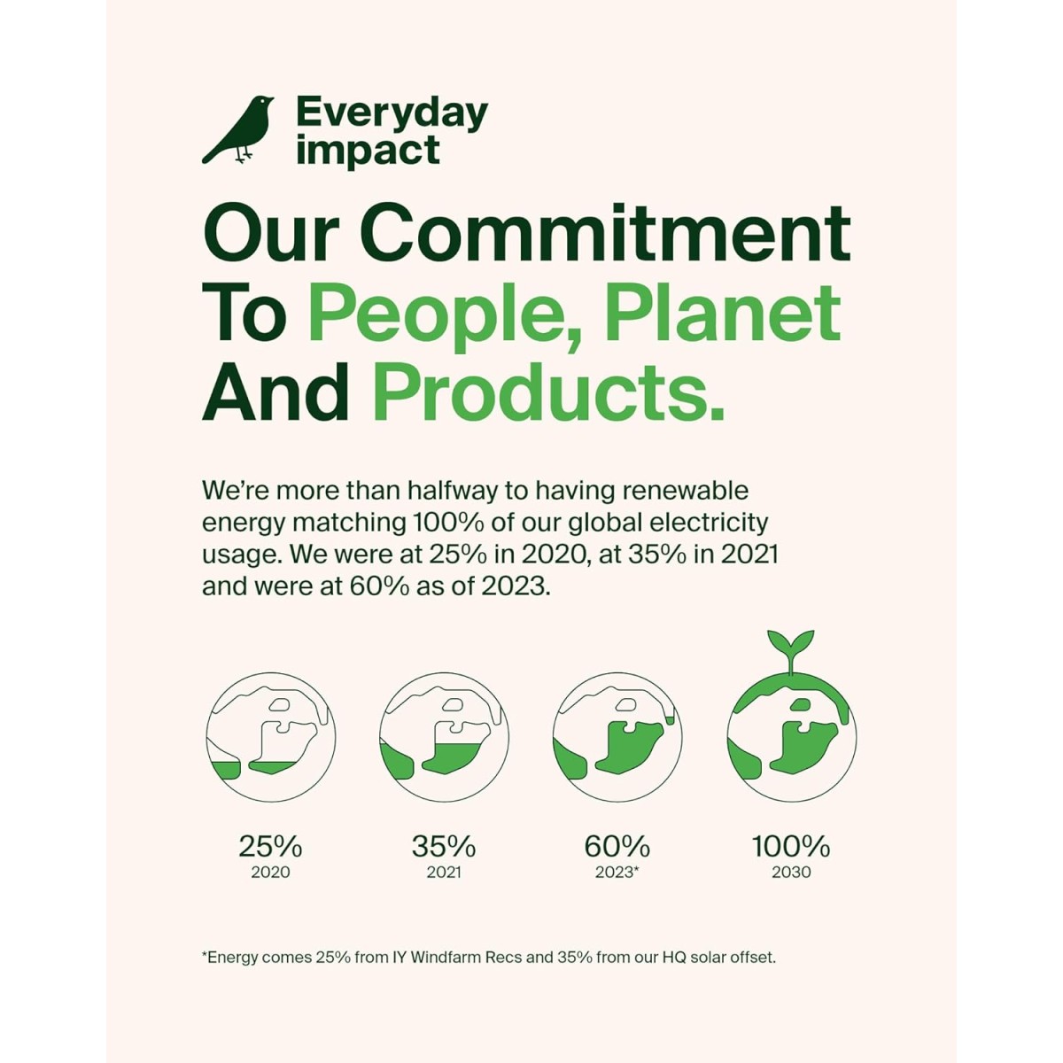 Belkin F3Y021bt2M High Speed HDMI Cable with Ethernet - 2 Meter