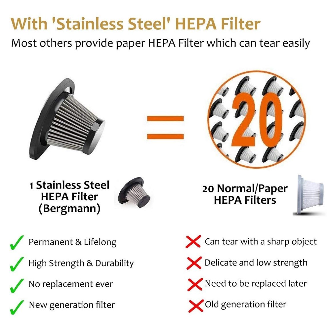 Bergmann Stunner Car Vacuum Cleaner with Stainless Steel HEPA Filter (Black)