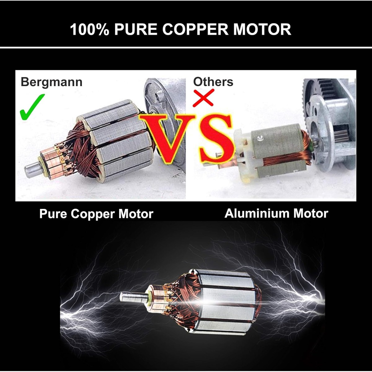 Bergmann Tornado Car Vacuum Cleaner|With Hepa Filter|Sleek Trendy Design|12V Dc,60W|3M Power Cord|Blue,40 Liter