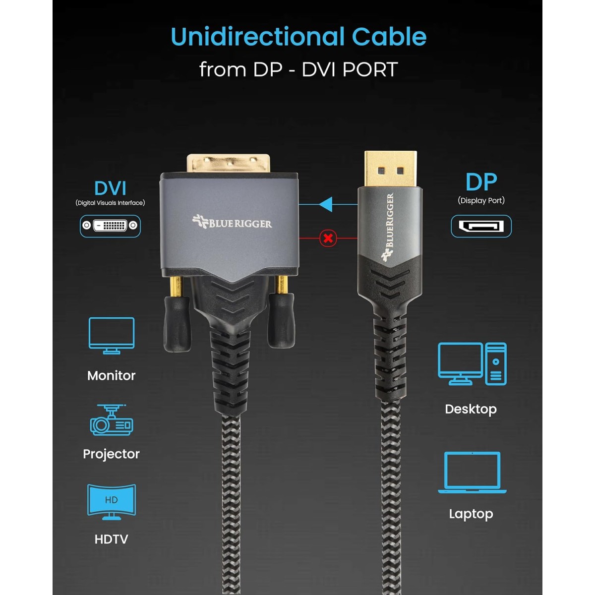 BlueRigger DisplayPort to DVI-D Gold-Plated Male to Male Adapter Cable compatible with PC, Laptop (10 Feet – 3 Meters)