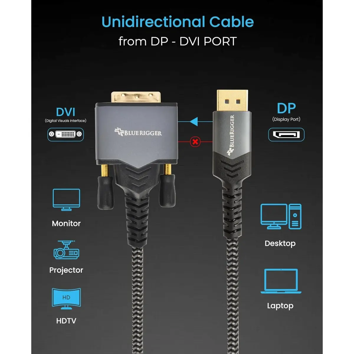 BlueRigger DisplayPort to DVI-D Gold-Plated Male to Male Adapter Cable compatible with PC, Laptop (10 Feet – 3 Meters)
