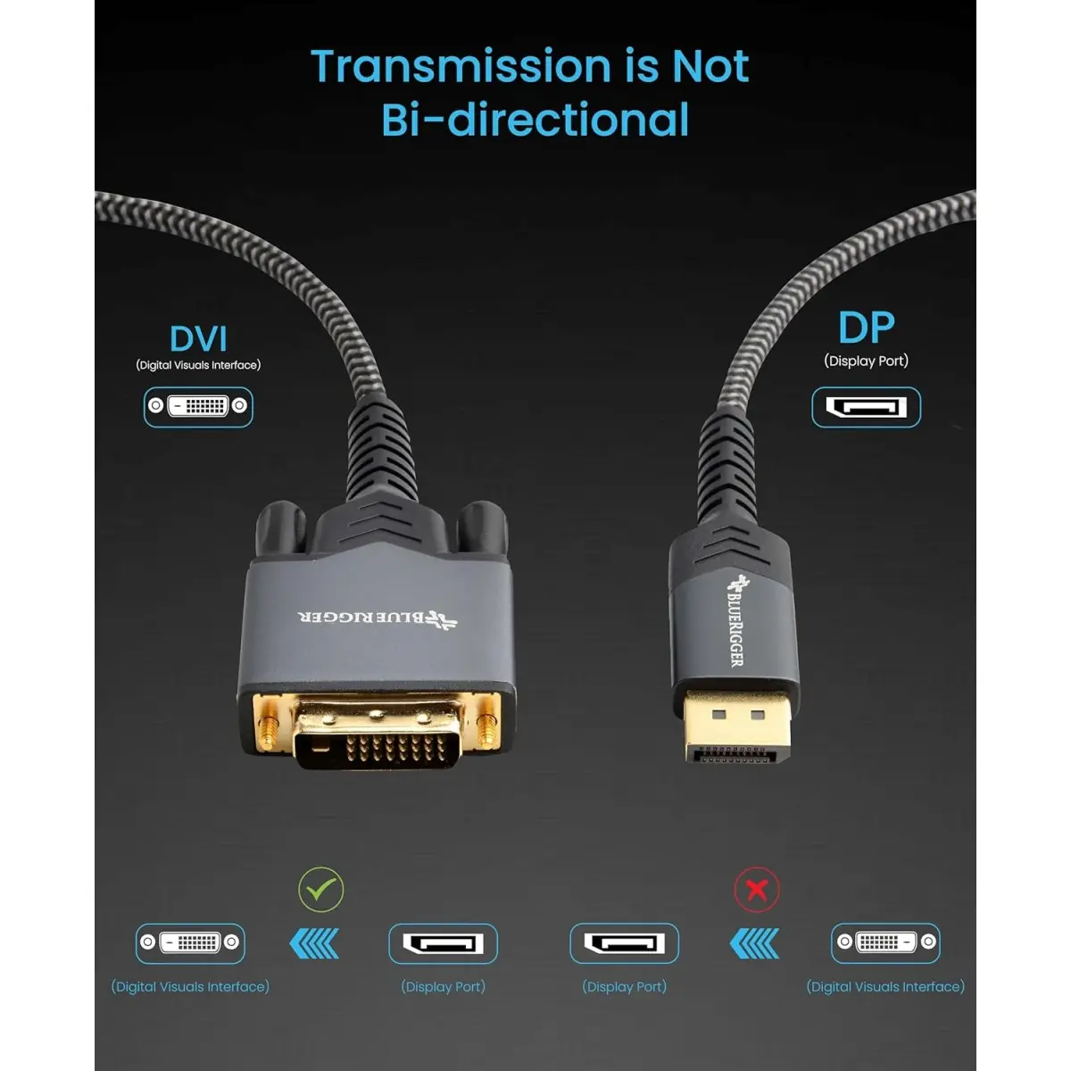 BlueRigger DisplayPort to DVI-D Gold-Plated Male to Male Adapter Cable compatible with PC, Laptop (10 Feet – 3 Meters)