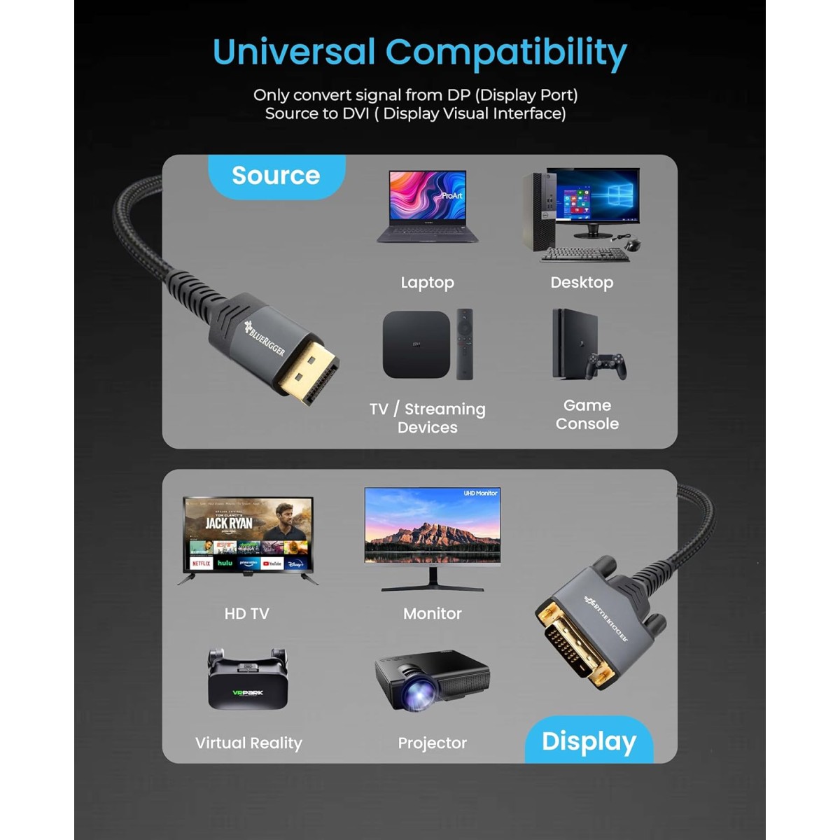 BlueRigger DisplayPort to DVI-D Gold-Plated Male to Male Adapter Cable compatible with PC, Laptop (10 Feet – 3 Meters)
