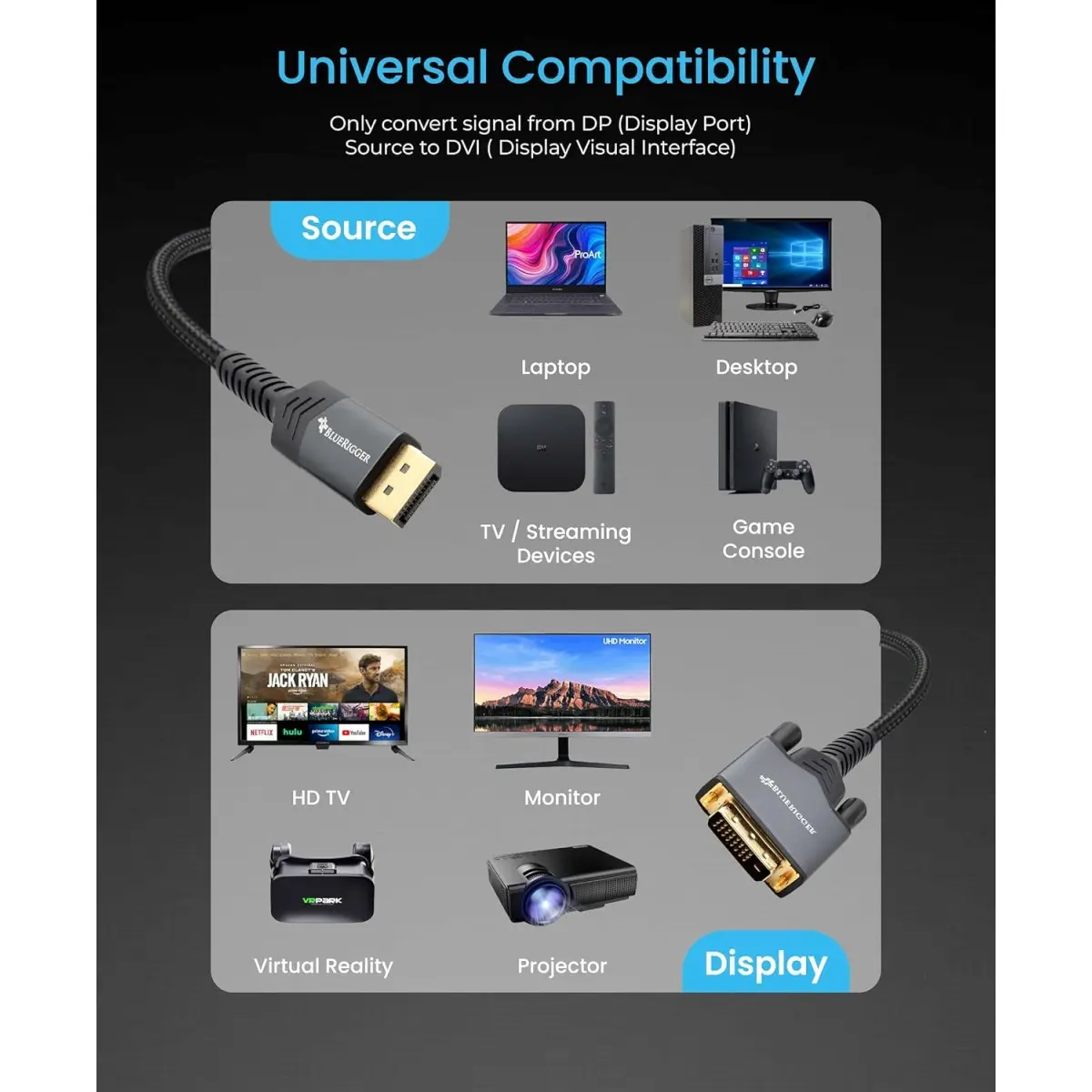 BlueRigger DisplayPort to DVI-D Gold-Plated Male to Male Adapter Cable compatible with PC, Laptop (10 Feet – 3 Meters)