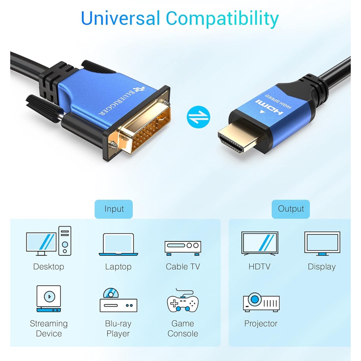 BlueRigger HDMI to DVI Cable (6FT, High-Speed, Bi-Directional Adapter Male to Male, DVI-D 24+1, 1080p, Aluminum Shell) Graphics Card