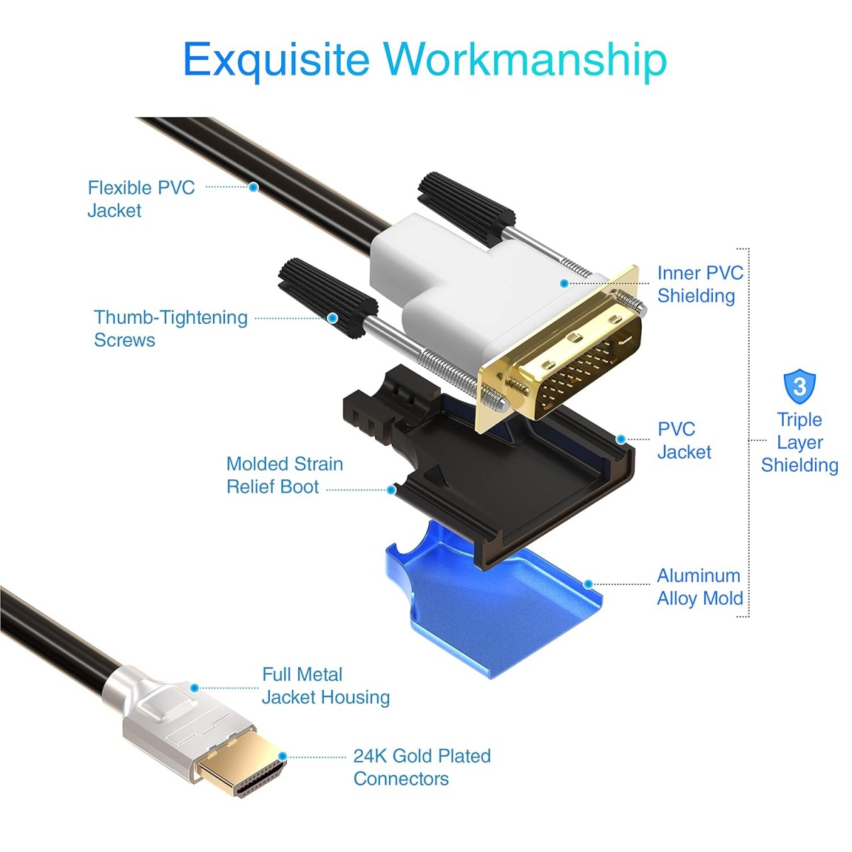 BlueRigger HDMI to DVI Cable (6FT, High-Speed, Bi-Directional Adapter Male to Male, DVI-D 24+1, 1080p, Aluminum Shell) Graphics Card