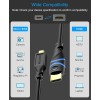 BlueRigger High Speed Micro HDMI to HDMI cable (NOT Micro-USB) with Ethernet (6 feet / 1.8 Meters)