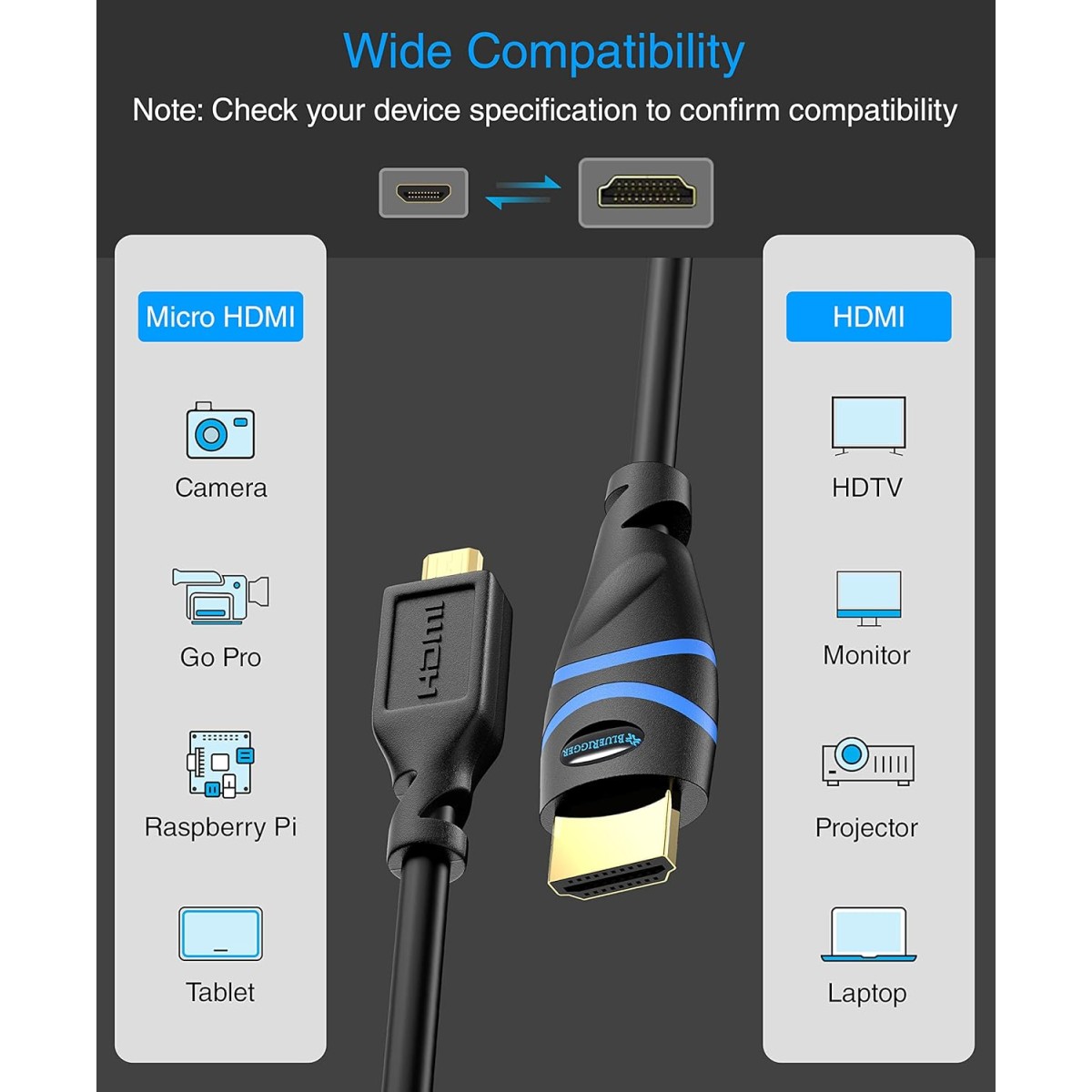 BlueRigger High Speed Micro HDMI to HDMI cable (NOT Micro-USB) with Ethernet (6 feet / 1.8 Meters)