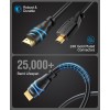 BlueRigger High Speed Micro HDMI to HDMI cable (NOT Micro-USB) with Ethernet (6 feet / 1.8 Meters)