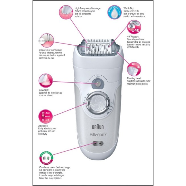 Braun SE7-561 LEG Cordless Epilator White Braun SE7-561 LEG Cordless Epilator White