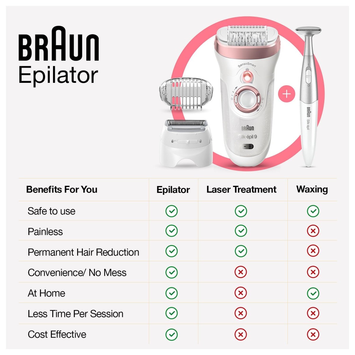 Braun Silk-epil 7 SE7041 Epilator for Women, Cordless Wet & Dry Epilation, Braun Epilator for Long Lasting Hair Removal, Smooth Skin with Sensosmart Technology, Waterproof, Less Pain
