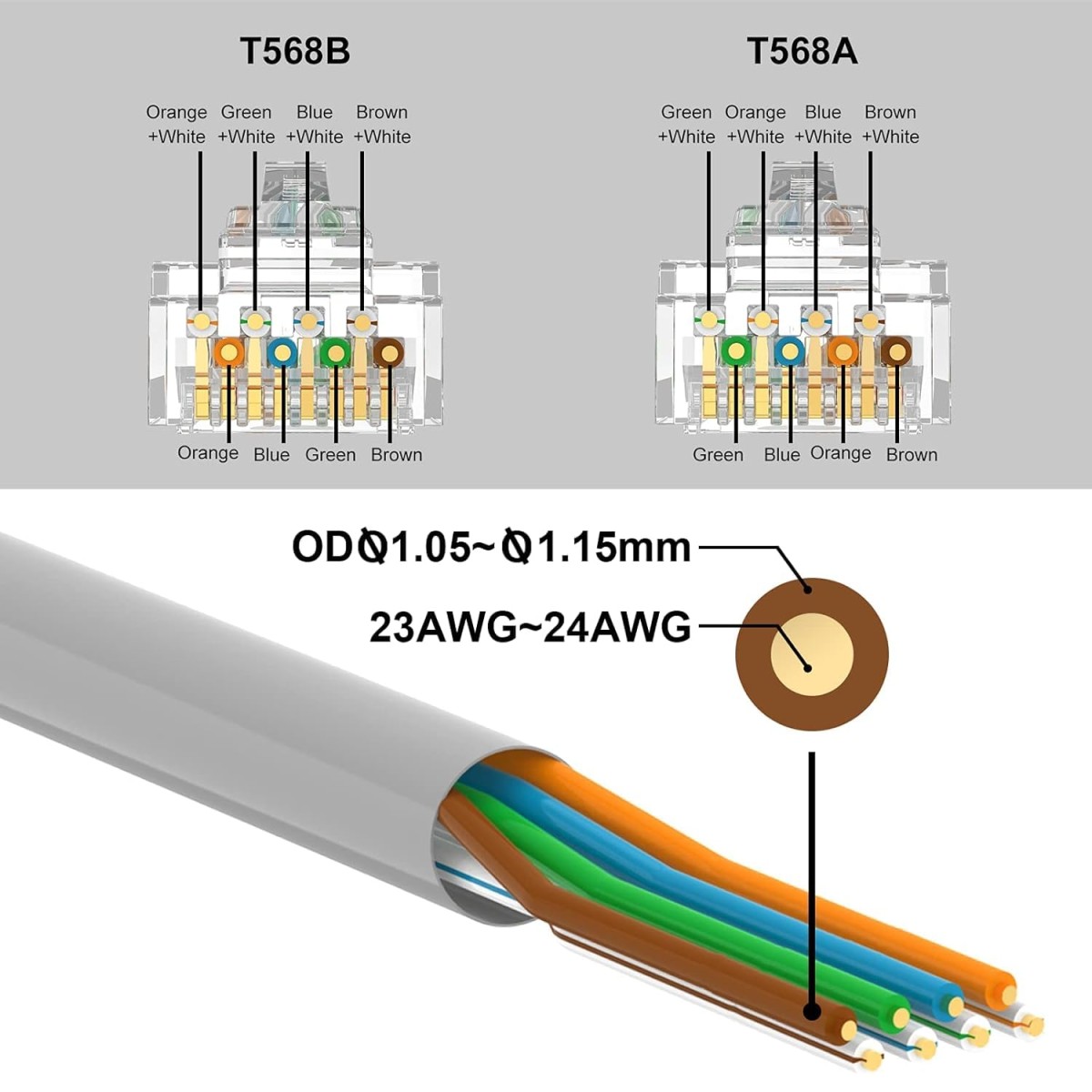 C & E C & E-RJ45 Ethernet Cable Connectors – 100-Pack for Cat5e/Cat6, Easy Crimp, Plugs