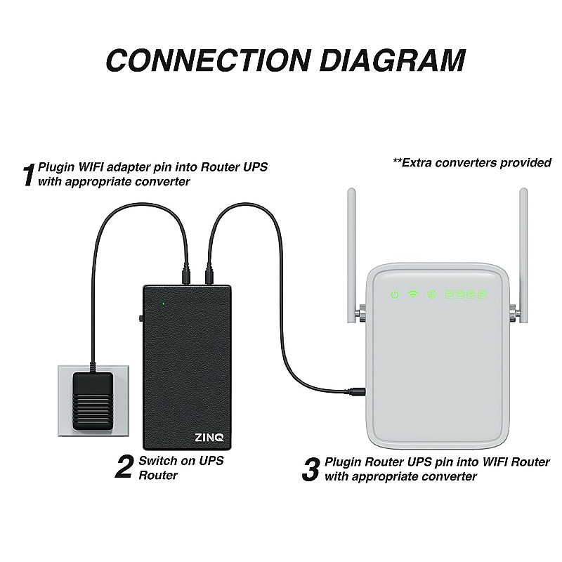 Zinq Technologies UPS for Router (Black) 