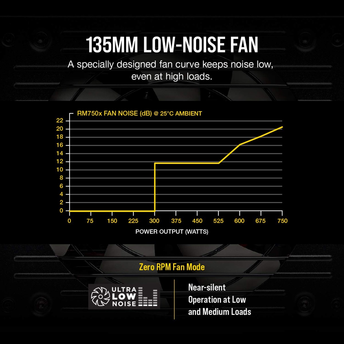CORSAIR VS Series, VS650, 650 Watt, 80+ White Certified, Non-Modular Power Supply