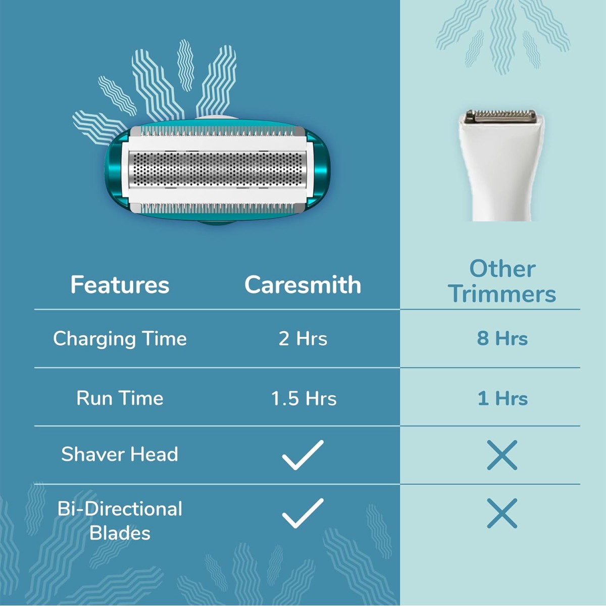 Caresmith Bloom 4 in 1 Face & Body Hair Trimmer for Women | 3 Heads- Body Trimmer & Shaver, Face Trimmer & Eyebrow Trimmer | Rechargeable | Hair Removal Machine for Women, Green