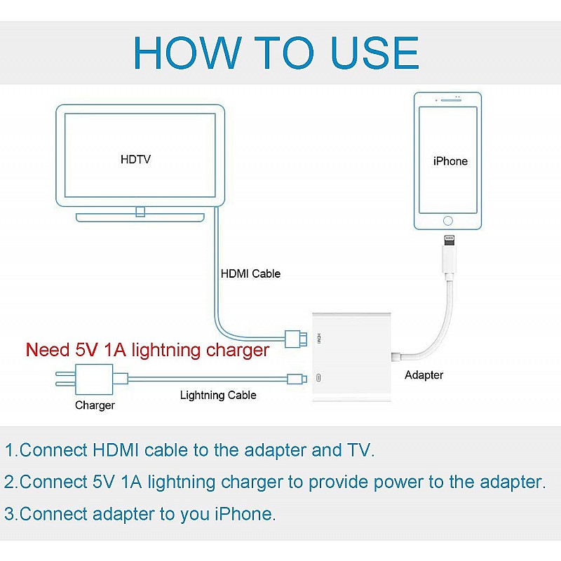 Apple Lightning to HDMI Adapter Digital AV, for iPad iPhone to HDMI Adapter