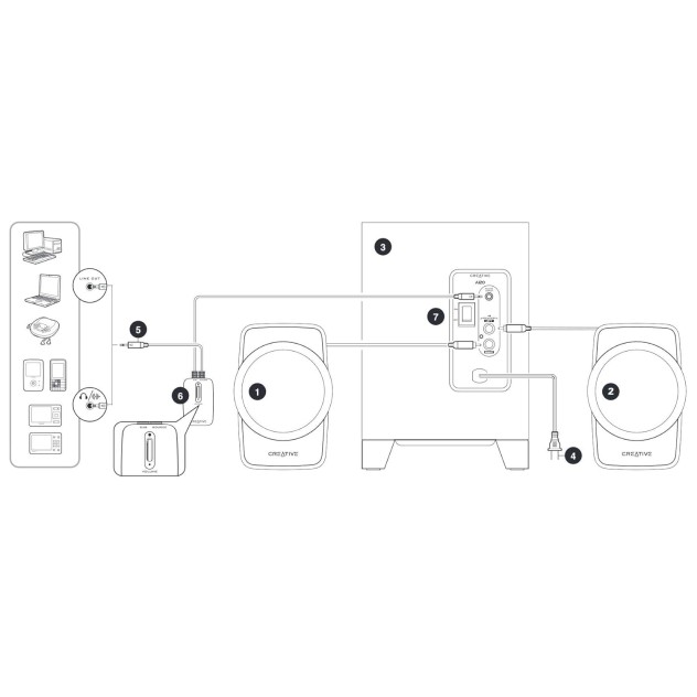 Creative SBS A-120 2.1 Channel Multimedia Speaker System (Black) Creative SBS A-120 2.1 Channel Multimedia Speaker System (Black)