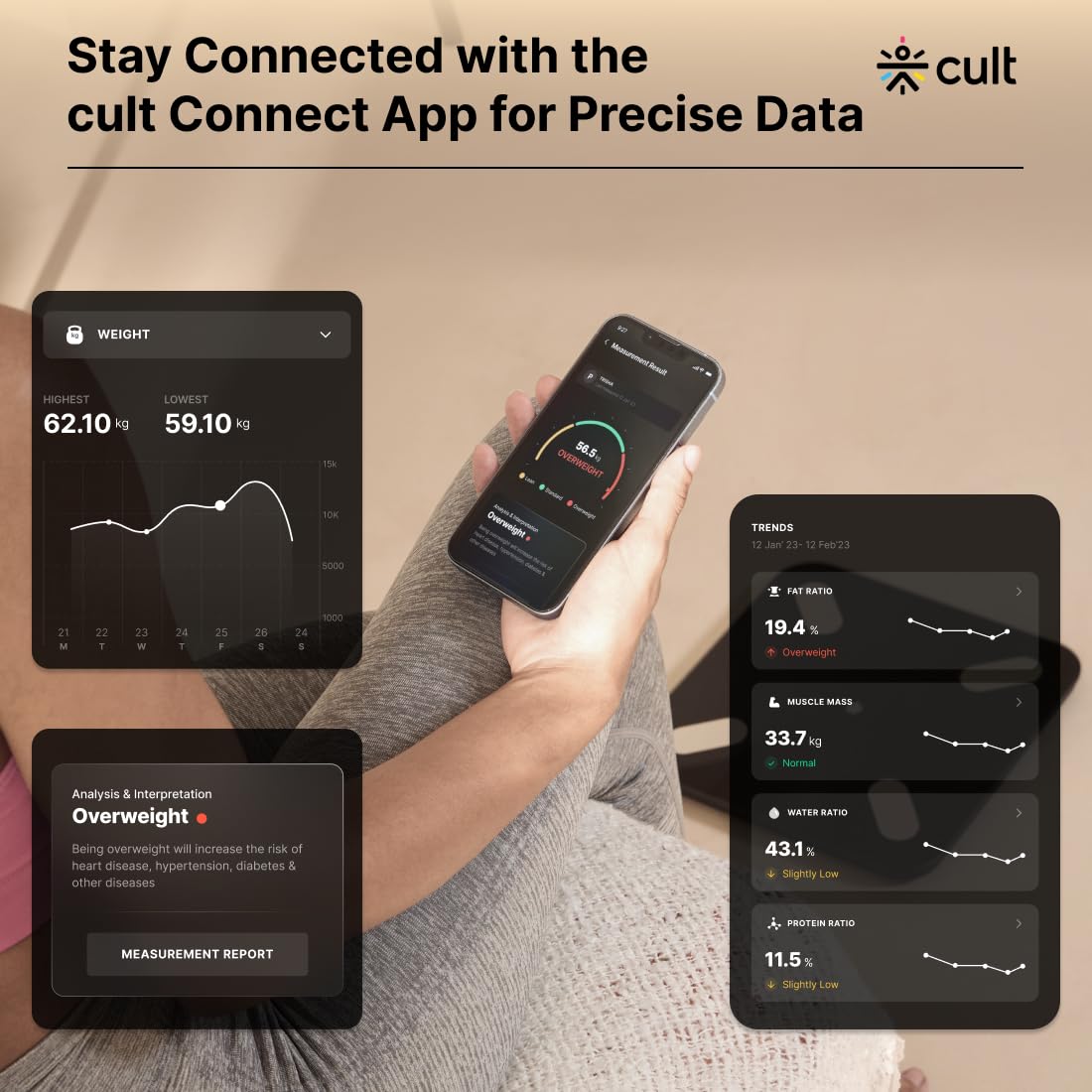 Cult Smart Body Fat Scale, US FDA Approved, 20+ Parameters, BMI, 10 members, Bluetooth Weight Machine, Body Fat Analyzer, LED Display.