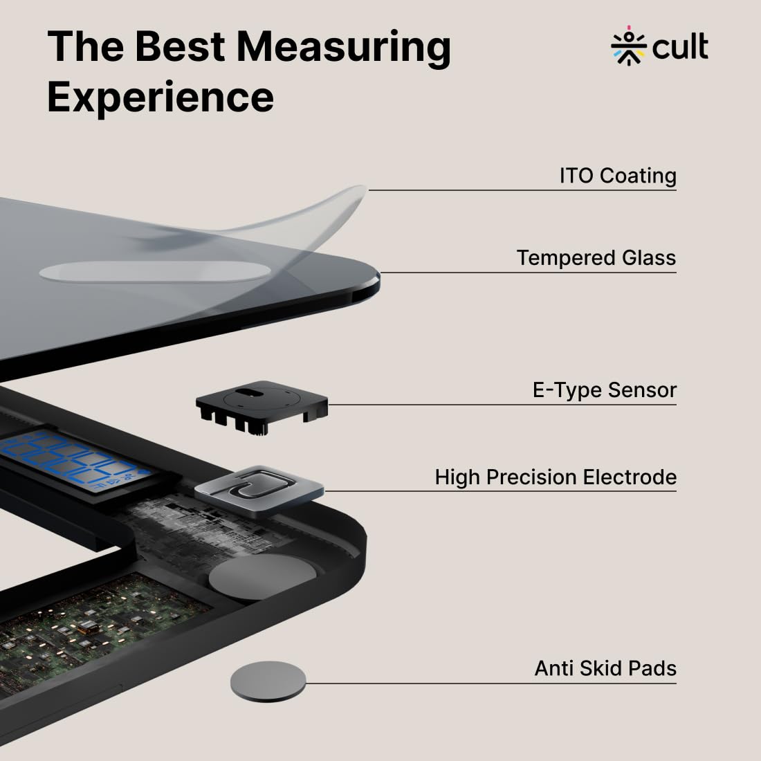 Cult Smart Body Fat Scale, US FDA Approved, 20+ Parameters, BMI, 10 members, Bluetooth Weight Machine, Body Fat Analyzer, LED Display.
