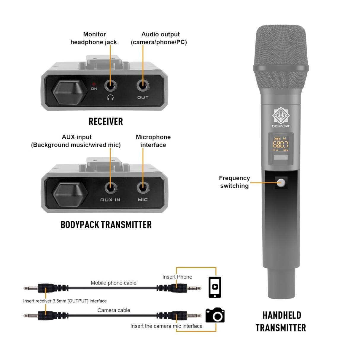 DIGIMORE Dual UHF Wireless Handheld Microphone for Camera & Smartphones | 30 Channels | 324ft Range | Cardioid Pickup | for Interviews, Vlogging, Singing & Events (D-343 HH)